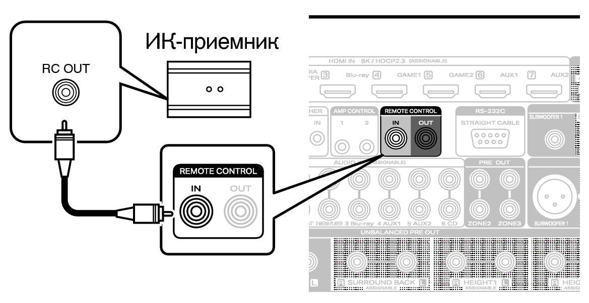 Conne REMOTE IN AV20N